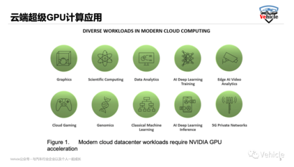 被美國禁售的A100、H100和MI250人工智能芯片的核心功能與AI應用開發(fā)